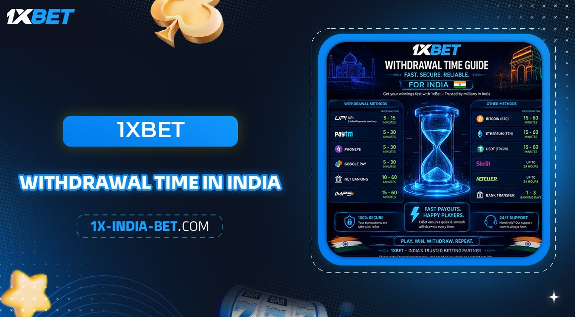 1xbet-Withdrawal-Time-in-India